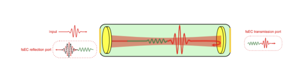 Frequency comb with 81 meter pathlength