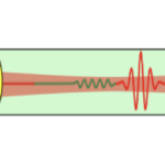 Frequency comb with 81 meter pathlength