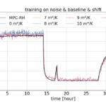 Artificial neural network reduces spectral shift